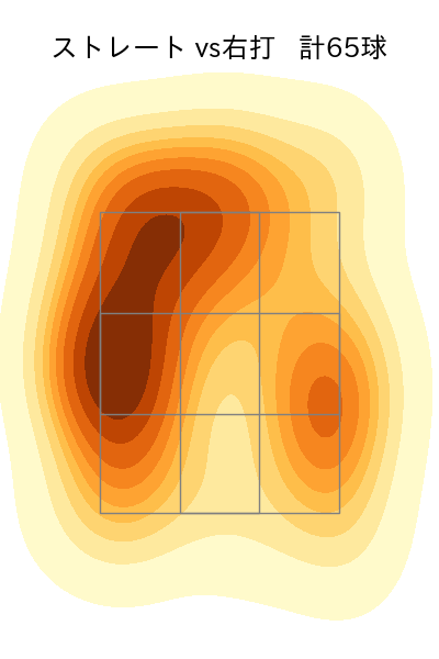 伊原 陵人 配球ヒートマップ(2025年4月)