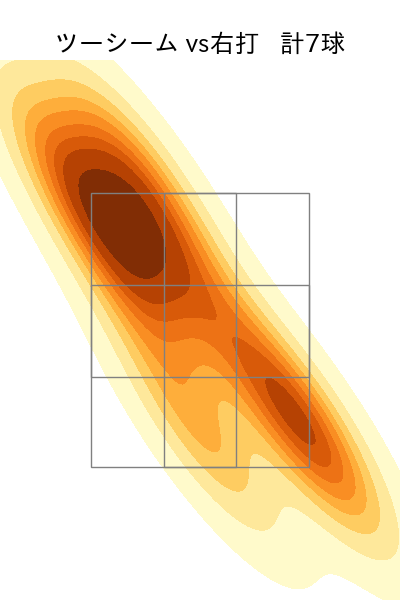 伊原 陵人 配球ヒートマップ(2025年4月)