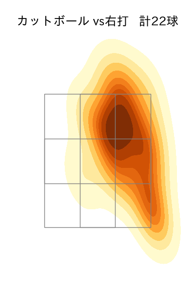 伊原 陵人 配球ヒートマップ(2025年4月)