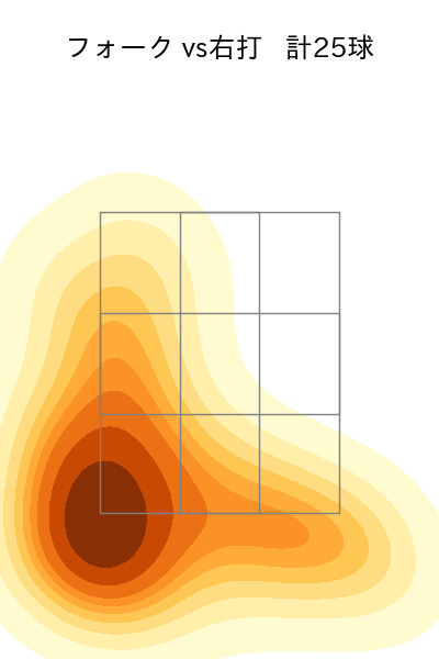 伊原 陵人 配球ヒートマップ(2025年4月)