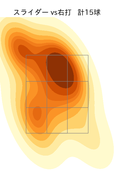 伊原 陵人 配球ヒートマップ(2025年4月)