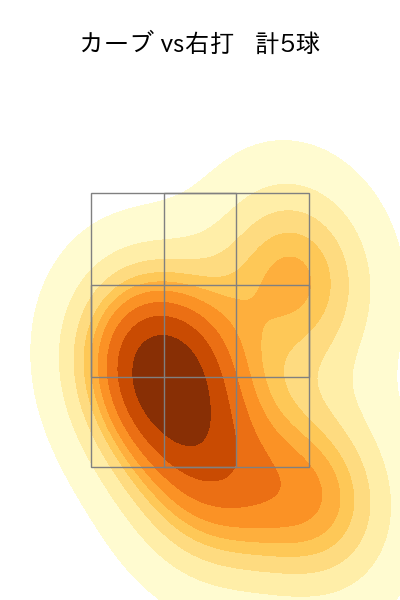 伊原 陵人 配球ヒートマップ(2025年4月)