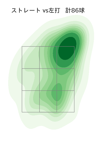 デュプランティエ 配球ヒートマップ(2025年4月)