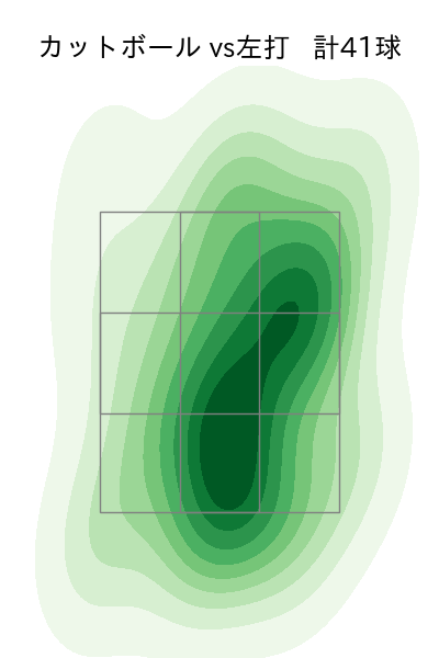 デュプランティエ 配球ヒートマップ(2025年4月)