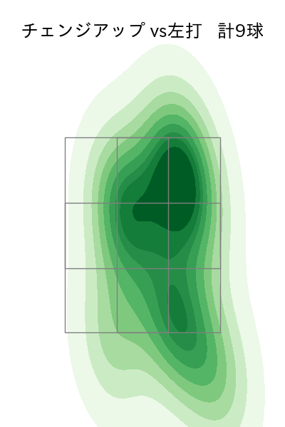 デュプランティエ 配球ヒートマップ(2025年4月)