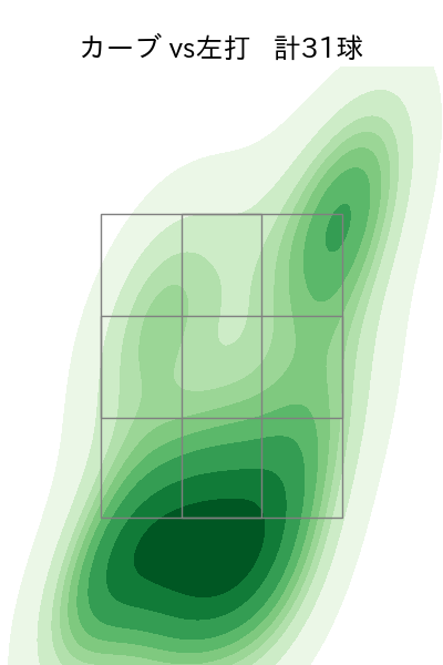 デュプランティエ 配球ヒートマップ(2025年4月)