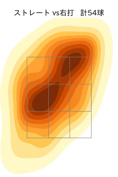デュプランティエ 配球ヒートマップ(2025年4月)