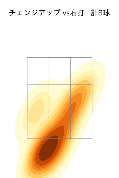 デュプランティエ 配球ヒートマップ(2025年4月)