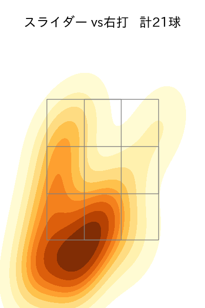 デュプランティエ 配球ヒートマップ(2025年4月)