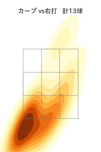 デュプランティエ 配球ヒートマップ(2025年4月)