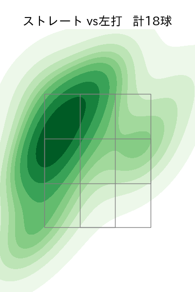 工藤 泰成 配球ヒートマップ(2025年4月)