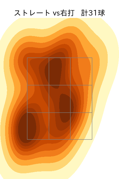 工藤 泰成 配球ヒートマップ(2025年4月)