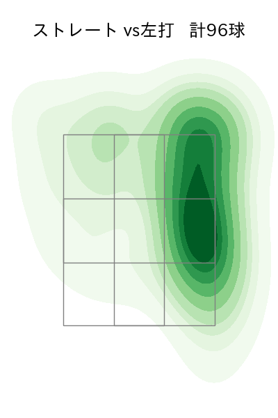 門別 啓人 配球ヒートマップ(2025年4月)