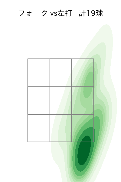 門別 啓人 配球ヒートマップ(2025年4月)