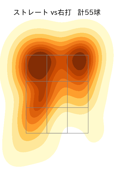 門別 啓人 配球ヒートマップ(2025年4月)