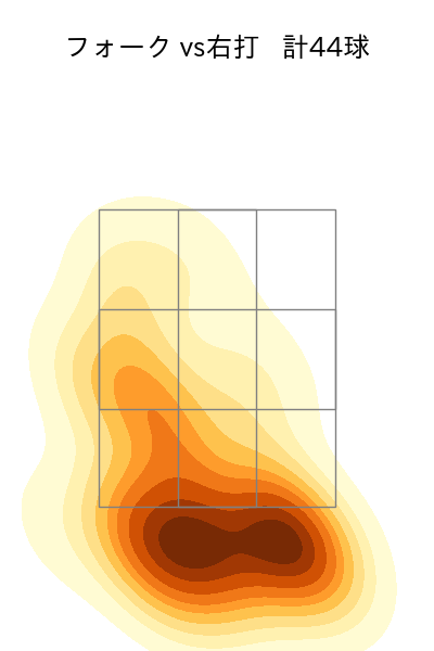 門別 啓人 配球ヒートマップ(2025年4月)