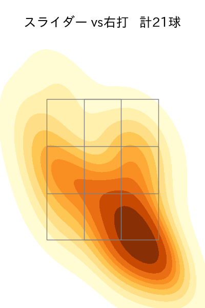 門別 啓人 配球ヒートマップ(2025年4月)