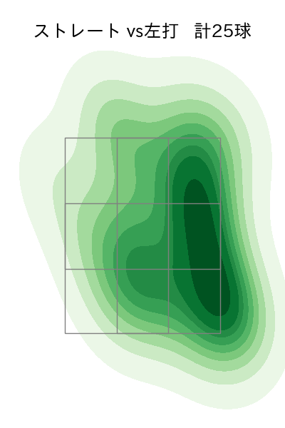漆原 大晟 配球ヒートマップ(2025年4月)