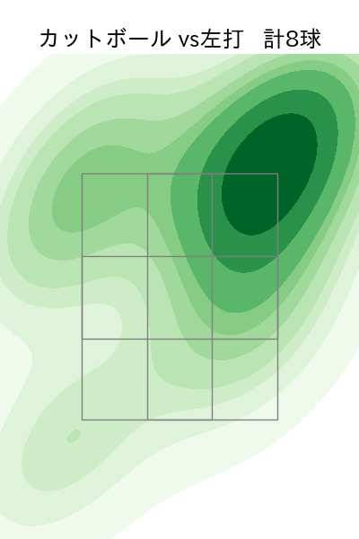 漆原 大晟 配球ヒートマップ(2025年4月)