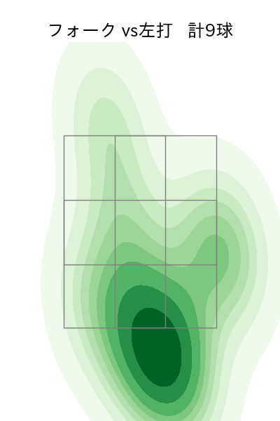 漆原 大晟 配球ヒートマップ(2025年4月)
