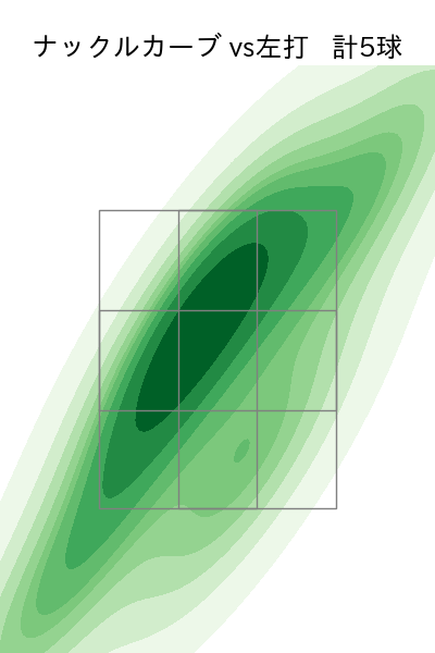 漆原 大晟 配球ヒートマップ(2025年4月)