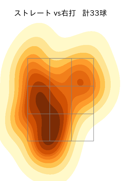 漆原 大晟 配球ヒートマップ(2025年4月)