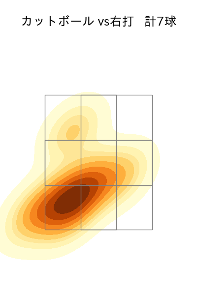 漆原 大晟 配球ヒートマップ(2025年4月)