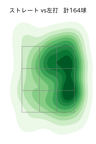 才木 浩人 配球ヒートマップ(2025年4月)