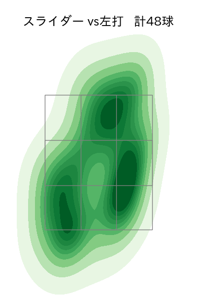 才木 浩人 配球ヒートマップ(2025年4月)