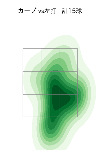 才木 浩人 配球ヒートマップ(2025年4月)