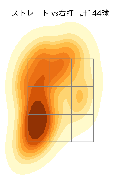 才木 浩人 配球ヒートマップ(2025年4月)