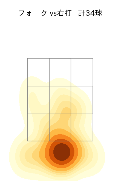 才木 浩人 配球ヒートマップ(2025年4月)