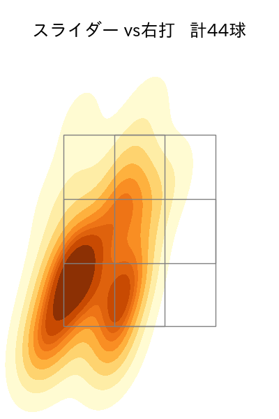 才木 浩人 配球ヒートマップ(2025年4月)