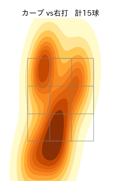 才木 浩人 配球ヒートマップ(2025年4月)