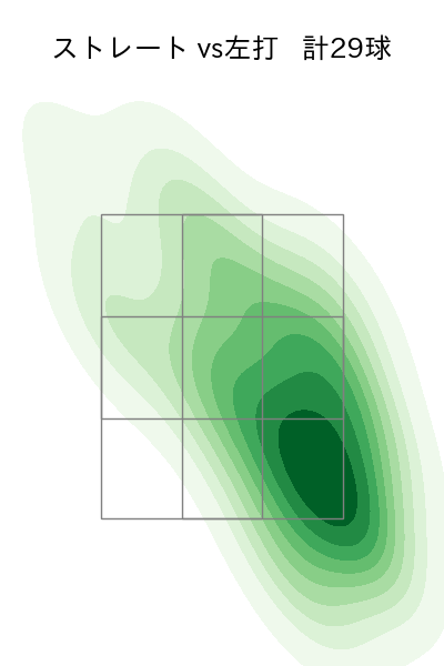 及川 雅貴 配球ヒートマップ(2025年4月)