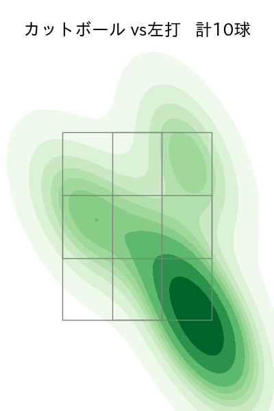 及川 雅貴 配球ヒートマップ(2025年4月)