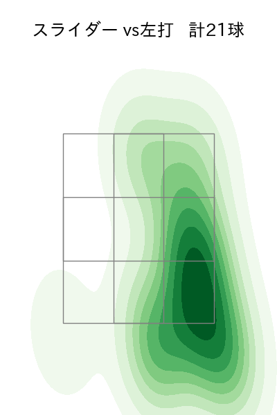 及川 雅貴 配球ヒートマップ(2025年4月)