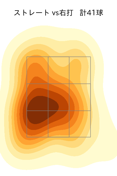 及川 雅貴 配球ヒートマップ(2025年4月)