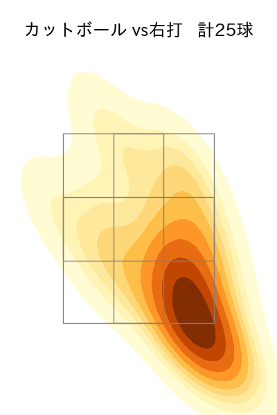 及川 雅貴 配球ヒートマップ(2025年4月)