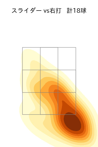 及川 雅貴 配球ヒートマップ(2025年4月)
