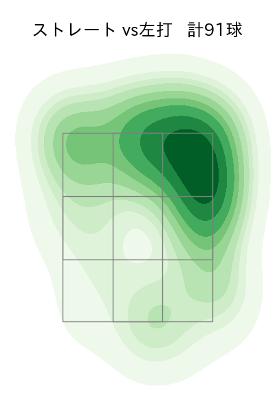 村上 頌樹 配球ヒートマップ(2025年4月)