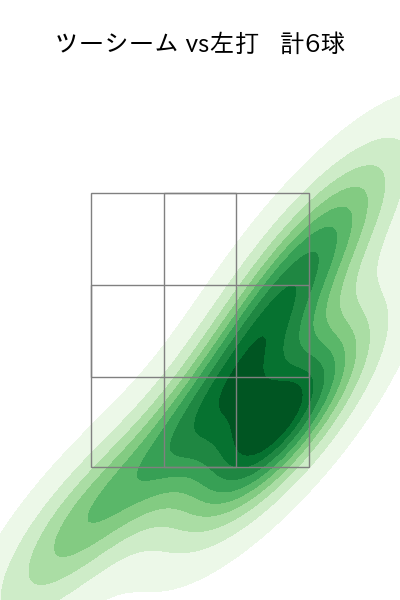 村上 頌樹 配球ヒートマップ(2025年4月)