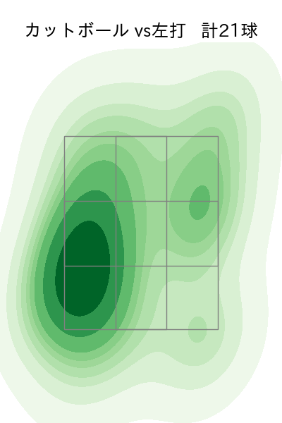 村上 頌樹 配球ヒートマップ(2025年4月)