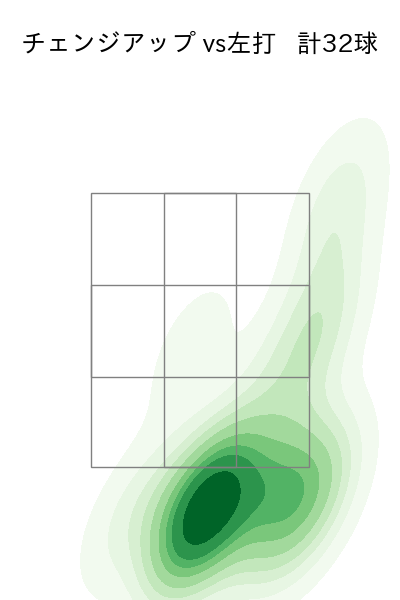 村上 頌樹 配球ヒートマップ(2025年4月)