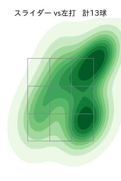 村上 頌樹 配球ヒートマップ(2025年4月)