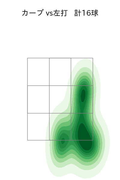 村上 頌樹 配球ヒートマップ(2025年4月)