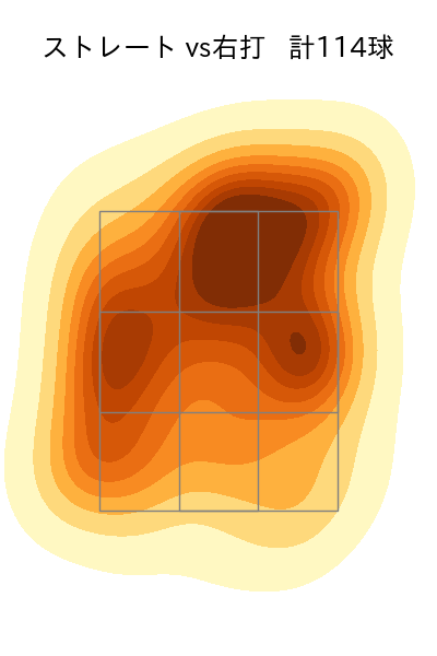 村上 頌樹 配球ヒートマップ(2025年4月)