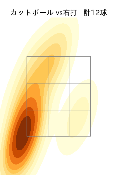 村上 頌樹 配球ヒートマップ(2025年4月)