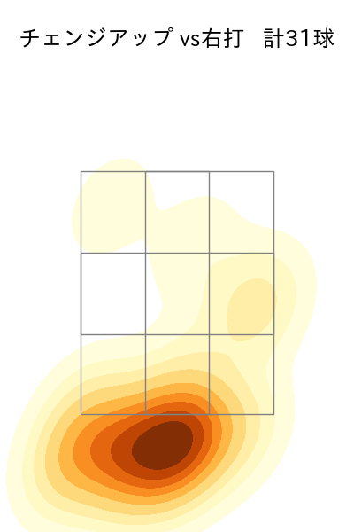 村上 頌樹 配球ヒートマップ(2025年4月)
