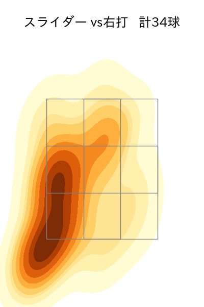 村上 頌樹 配球ヒートマップ(2025年4月)